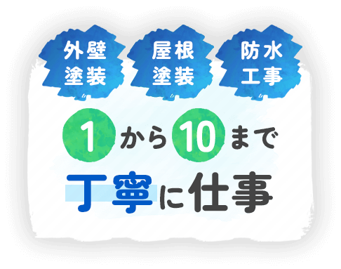 外壁塗装 屋根塗装 防水工事 1から10まで丁寧に仕事